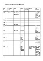 Paraugs 'Genogramma un personas biogrāfiskais apraksts', 2.