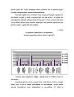 Referāts 'Noguldījumi Latvijas komercbankās, to analīze', 21.