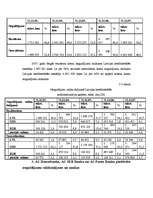 Referāts 'Noguldījumi Latvijas komercbankās, to analīze', 24.