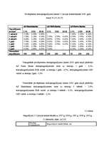 Referāts 'Noguldījumi Latvijas komercbankās, to analīze', 31.