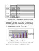 Referāts 'Noguldījumi Latvijas komercbankās, to analīze', 32.