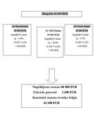 Referāts 'Noguldījumi Latvijas komercbankās, to analīze', 35.