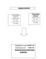 Referāts 'Noguldījumi Latvijas komercbankās, to analīze', 36.