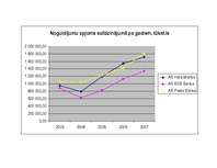 Referāts 'Noguldījumi Latvijas komercbankās, to analīze', 41.