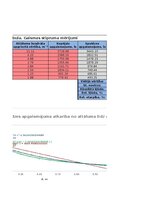Paraugs 'Gaismas stiprums', 7.