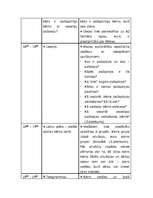 Konspekts 'Mācību nodarbība 1.klases skolēnu vecākiem "Bērna pašapziņas un pašcieņas veidoš', 3.