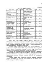 Diplomdarbs 'Uzņēmuma pilnveidošanas projekts pakalpojumu jomā', 18.