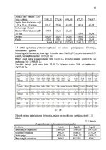 Diplomdarbs 'Uzņēmuma pilnveidošanas projekts pakalpojumu jomā', 36.