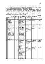 Diplomdarbs 'Uzņēmuma pilnveidošanas projekts pakalpojumu jomā', 67.