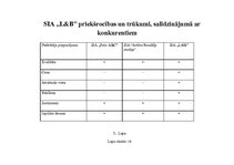 Diplomdarbs 'Uzņēmuma pilnveidošanas projekts pakalpojumu jomā', 77.