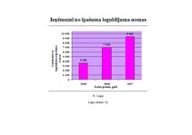 Diplomdarbs 'Uzņēmuma pilnveidošanas projekts pakalpojumu jomā', 81.
