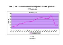 Diplomdarbs 'Uzņēmuma pilnveidošanas projekts pakalpojumu jomā', 83.