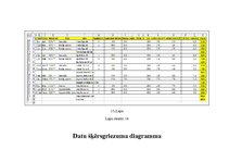 Diplomdarbs 'Uzņēmuma pilnveidošanas projekts pakalpojumu jomā', 85.