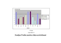 Diplomdarbs 'Uzņēmuma pilnveidošanas projekts pakalpojumu jomā', 86.