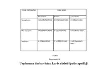 Diplomdarbs 'Uzņēmuma pilnveidošanas projekts pakalpojumu jomā', 87.