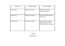 Diplomdarbs 'Uzņēmuma pilnveidošanas projekts pakalpojumu jomā', 88.