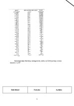 Konspekts 'Nepieciešamais ūdens daudzums enerģijas izkliedei', 5.