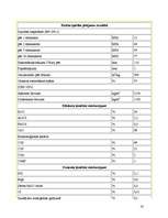 Referāts 'Cements un betons', 16.