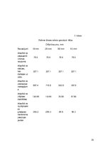 Paraugs 'Kursa projekts zāģmateriālu ražošanā', 50.