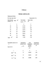 Paraugs 'Kursa projekts zāģmateriālu ražošanā', 80.