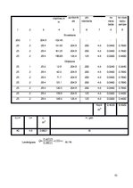 Paraugs 'Kursa projekts zāģmateriālu ražošanā', 85.