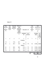 Paraugs 'Kursa projekts zāģmateriālu ražošanā', 86.