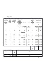 Paraugs 'Kursa projekts zāģmateriālu ražošanā', 89.