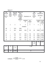 Paraugs 'Kursa projekts zāģmateriālu ražošanā', 92.