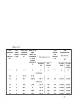 Paraugs 'Kursa projekts zāģmateriālu ražošanā', 93.