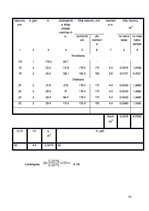 Paraugs 'Kursa projekts zāģmateriālu ražošanā', 95.