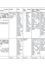 Referāts 'Dzīves kvalitātes uzlabošana pacientiem ar demenci vai Alcheimera slimību izmant', 6.