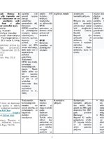 Referāts 'Dzīves kvalitātes uzlabošana pacientiem ar demenci vai Alcheimera slimību izmant', 7.