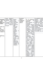 Referāts 'Dzīves kvalitātes uzlabošana pacientiem ar demenci vai Alcheimera slimību izmant', 9.