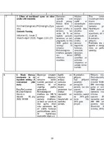 Referāts 'Dzīves kvalitātes uzlabošana pacientiem ar demenci vai Alcheimera slimību izmant', 10.