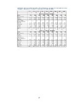 Referāts 'Роль международного туризма в Латвии', 28.