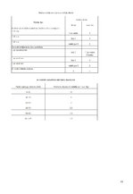 Referāts 'Ūdens apgāde un kanalizācija', 21.