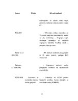 Referāts 'Fiziskas aktivitātes kā būtisks veselības ietekmējošais faktors dažādās iedzīvot', 10.