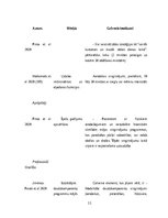 Referāts 'Fiziskas aktivitātes kā būtisks veselības ietekmējošais faktors dažādās iedzīvot', 11.