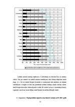 Referāts 'Akcīzes nodoklis tabakas izstrādājumiem', 22.