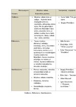 Konspekts 'Vitālisms. Folklorisms. Neoklasicisms', 1.