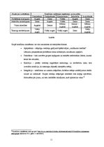 Referāts 'Konflikti un to risināšana organizācijā', 11.