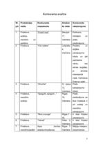 Biznesa plāns 'Skaistumkopšanas salona biznesa plāns', 8.