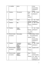 Biznesa plāns 'Skaistumkopšanas salona biznesa plāns', 9.