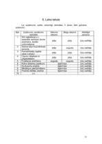 Biznesa plāns 'Skaistumkopšanas salona biznesa plāns', 18.