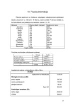 Biznesa plāns 'Skaistumkopšanas salona biznesa plāns', 20.