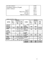 Biznesa plāns 'Skaistumkopšanas salona biznesa plāns', 22.