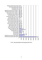 Referāts 'Sakarība starp divu pensiju plānu ienesīgumu', 9.