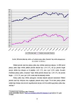 Referāts 'Sakarība starp divu pensiju plānu ienesīgumu', 13.
