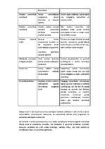 Referāts 'Ilgtspējīgas attīstības plānošana', 5.