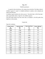 Paraugs 'Sūkņa raksturlīknes konstruēšana', 2.